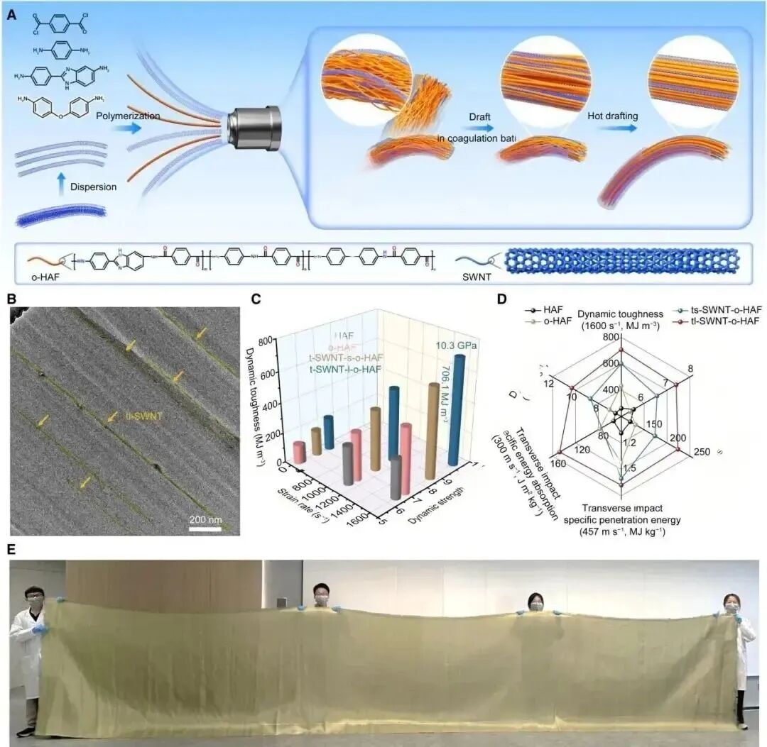 碳纤维，预氧丝，芳纶，PTFE，聚丙烯腈