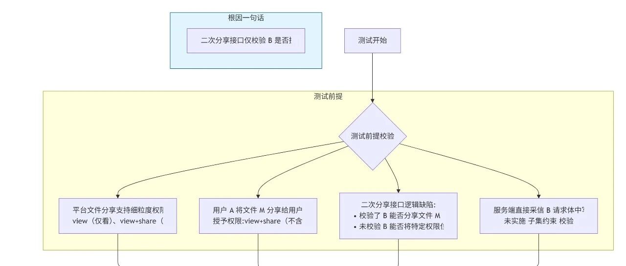 Example Image