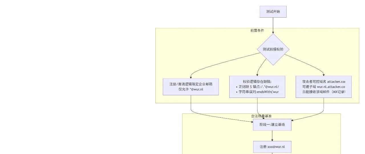 Example Image