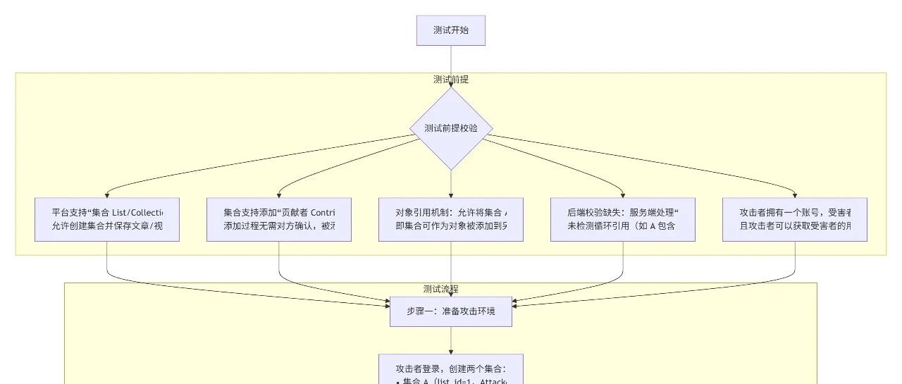 Example Image