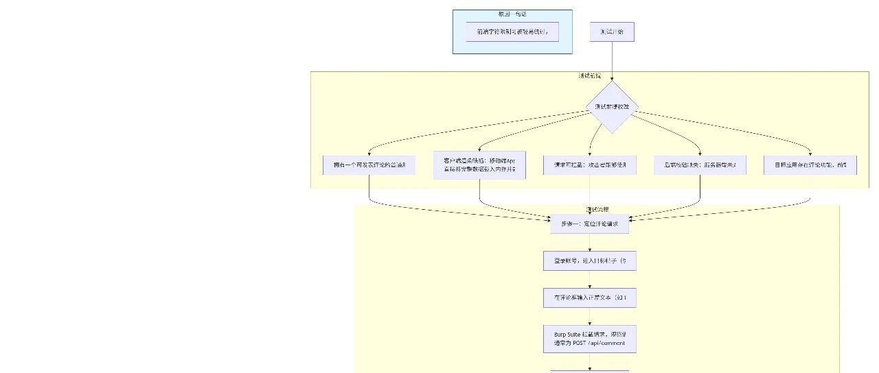 Example Image