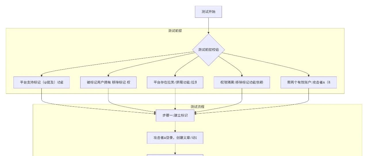 Example Image