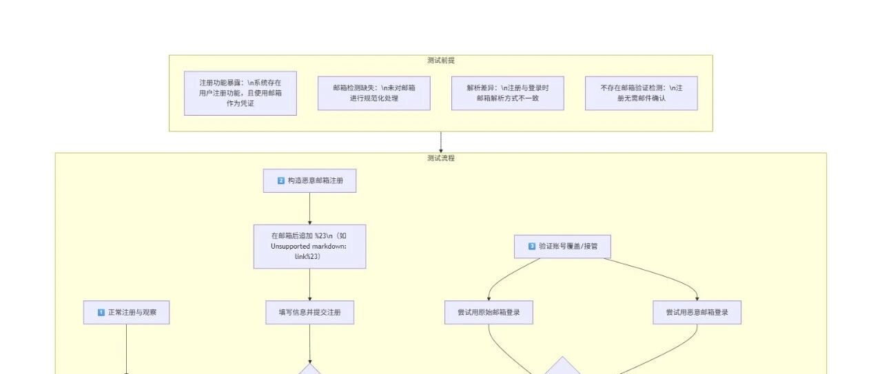 Example Image