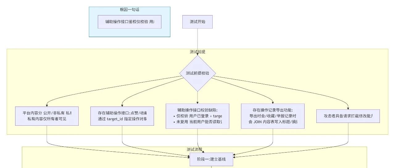 Example Image