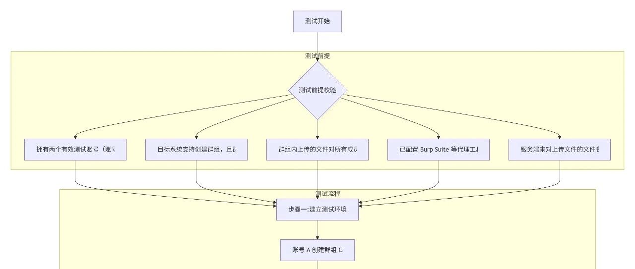 Example Image