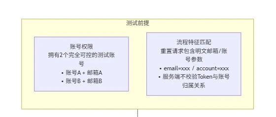 Example Image