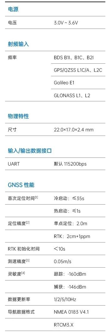 GIS手持机表演无人机巡检机器人RTK定位模块