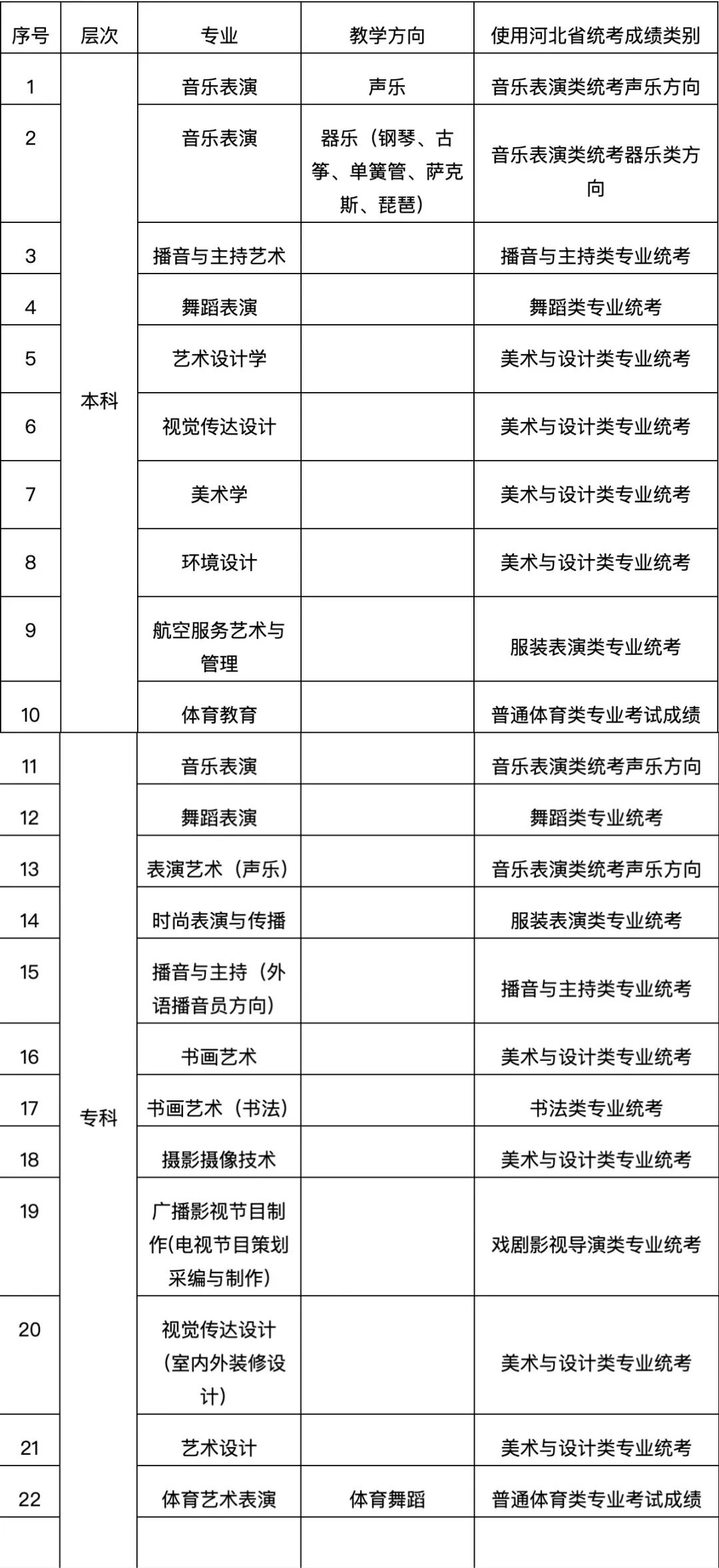 2023年河北東方學(xué)院錄取分?jǐn)?shù)線(2023-2024各專業(yè)最低錄取分?jǐn)?shù)線)_河北東方學(xué)院去年錄取分?jǐn)?shù)線_錄取分?jǐn)?shù)線河北東方學(xué)院低嗎