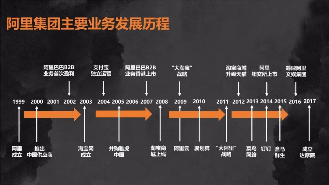 淘宝总部在哪里