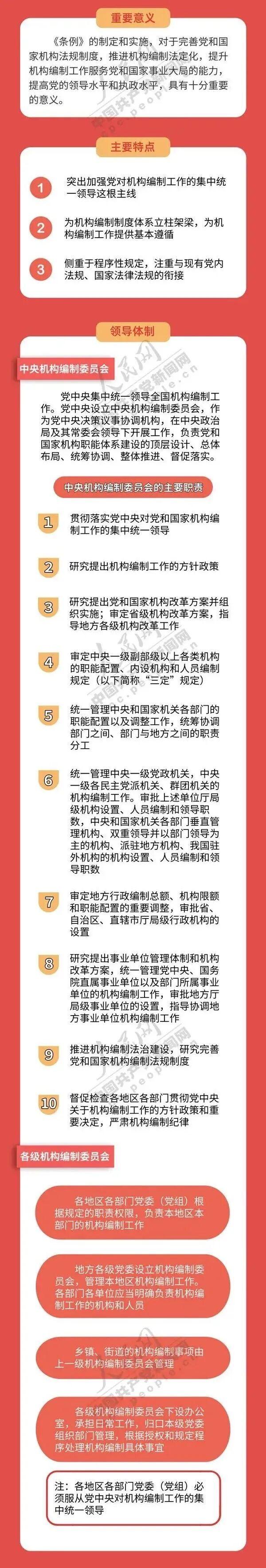 一图读懂《中国共产党机构编制工作条例》 第2张