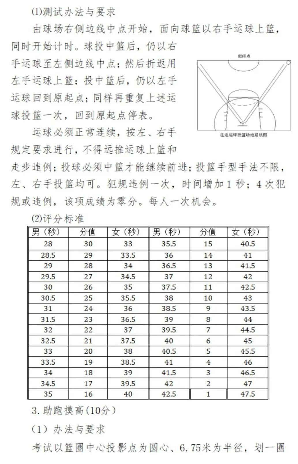 南京体校录取分数线_南京体育生录取分数线2020_2024年南京体育学院录取分数线(2024各省份录取分数线及位次排名)