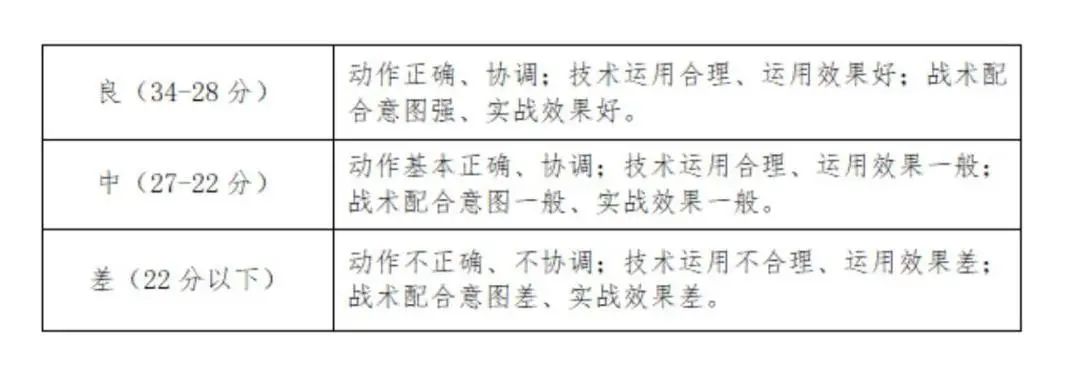 2024年南京体育学院录取分数线(2024各省份录取分数线及位次排名)_南京体校录取分数线_南京体育生录取分数线2020