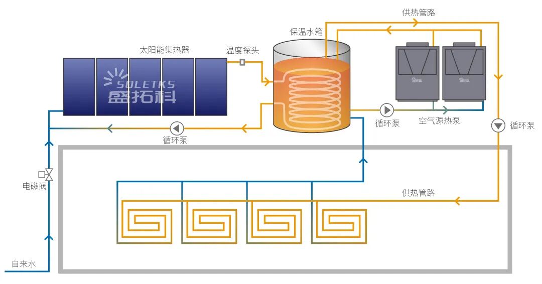 深度解析：太阳能 空气能为何成为高效供暖“黄金组合”