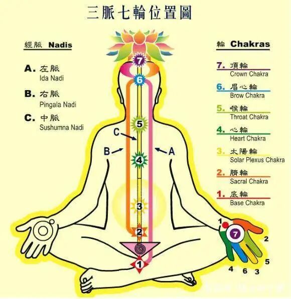 古法经络|十个养生要穴，助你强身健体！