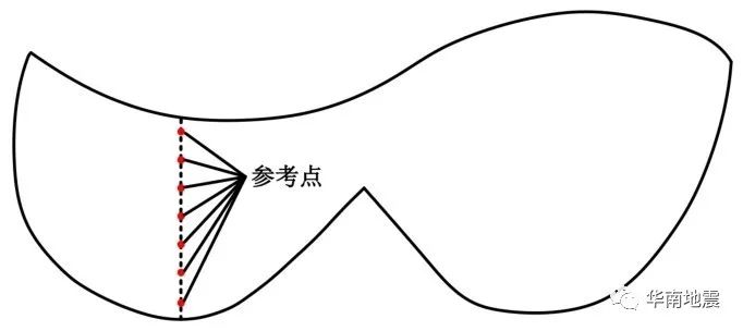 悬挂网壳结构风压分布的环境影响因素研究的图18