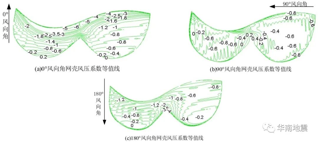 悬挂网壳结构风压分布的环境影响因素研究的图22