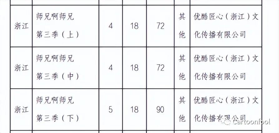 师兄第三季