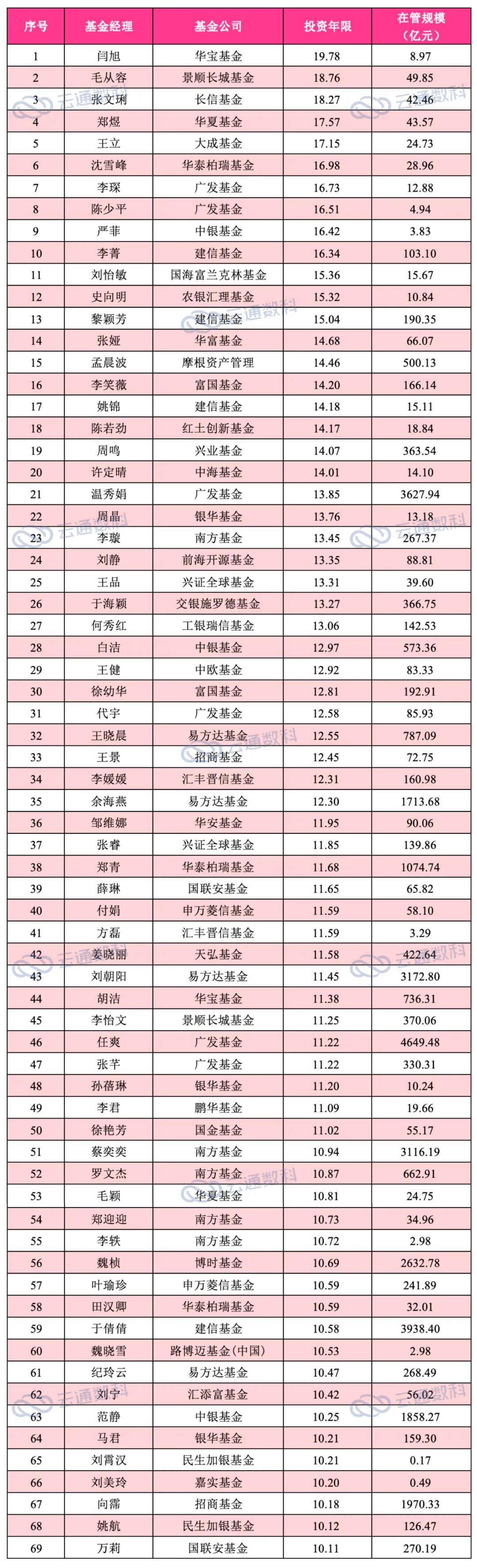 今天属于闪闪发光的你