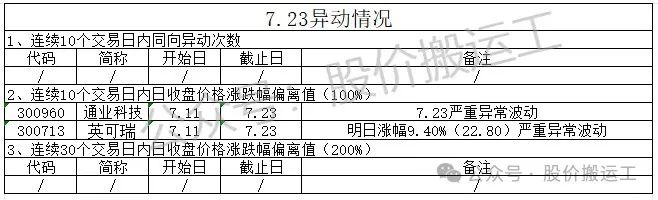 怎么看补涨补跌的股票走势