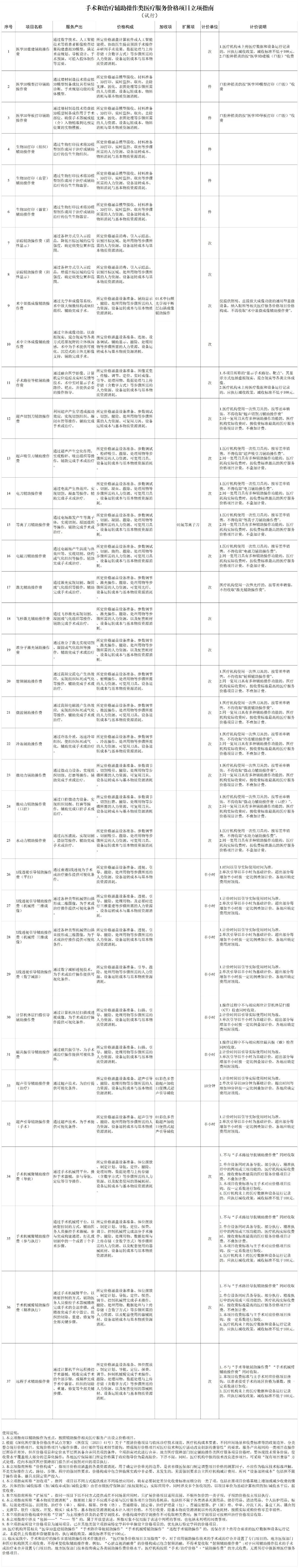 激光和电刀区别是什么重磅利好！口腔显微、激光、微动力、电刀、机器人等技术正式合规收费_https://www.jmylbn.com_新闻资讯_第7张