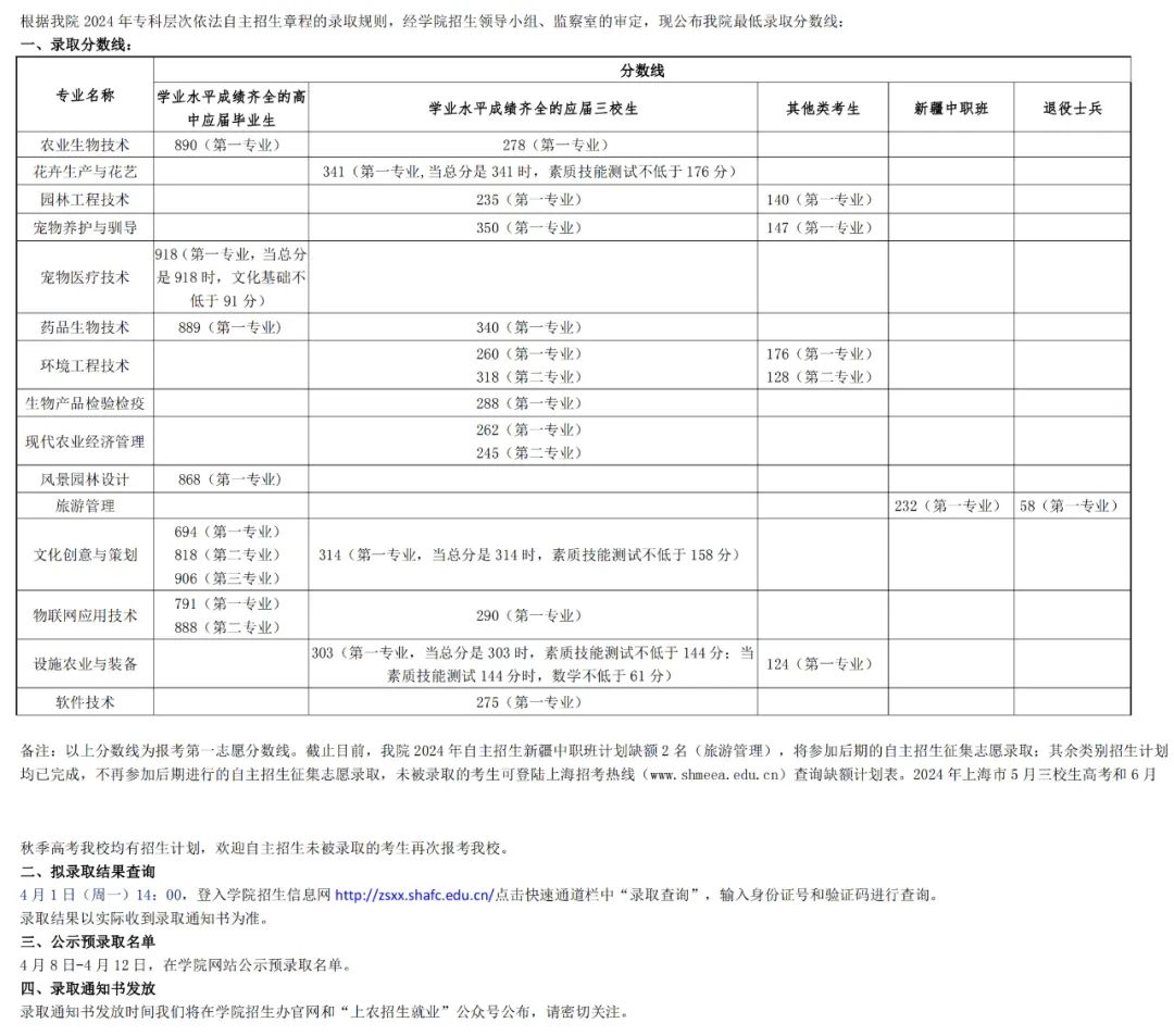 上海海事局录取分数线_上海海事2020年录取分数线_2024年上海海事大学学院录取分数线（所有专业分数线一览表公布）