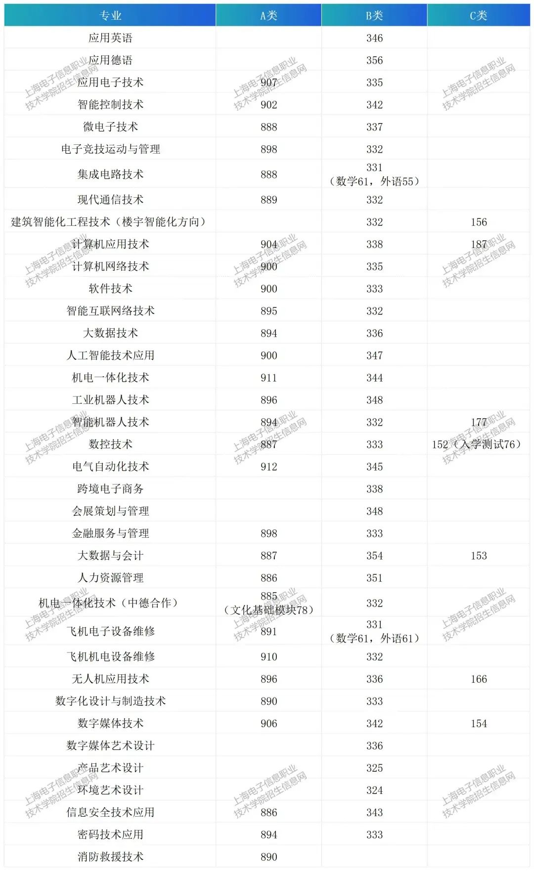 上海海事2020年录取分数线_上海海事局录取分数线_2024年上海海事大学学院录取分数线（所有专业分数线一览表公布）