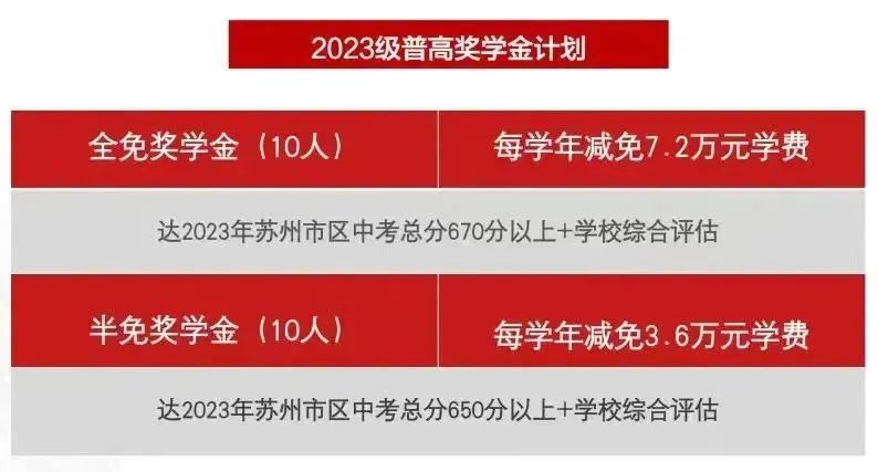 2023江阴中考录取分数线_2021中考分数线江阴_中考录取分数江阴线2023