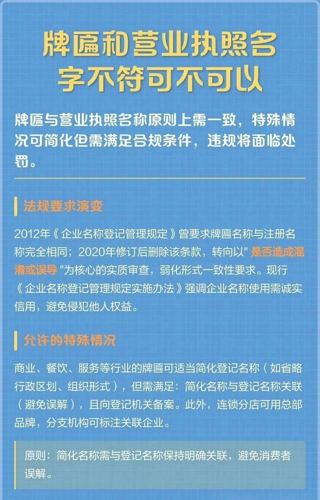 【市场监管】个体工商户、企业的门头牌匾名称与注册登记名称没有关联性，违法吗？