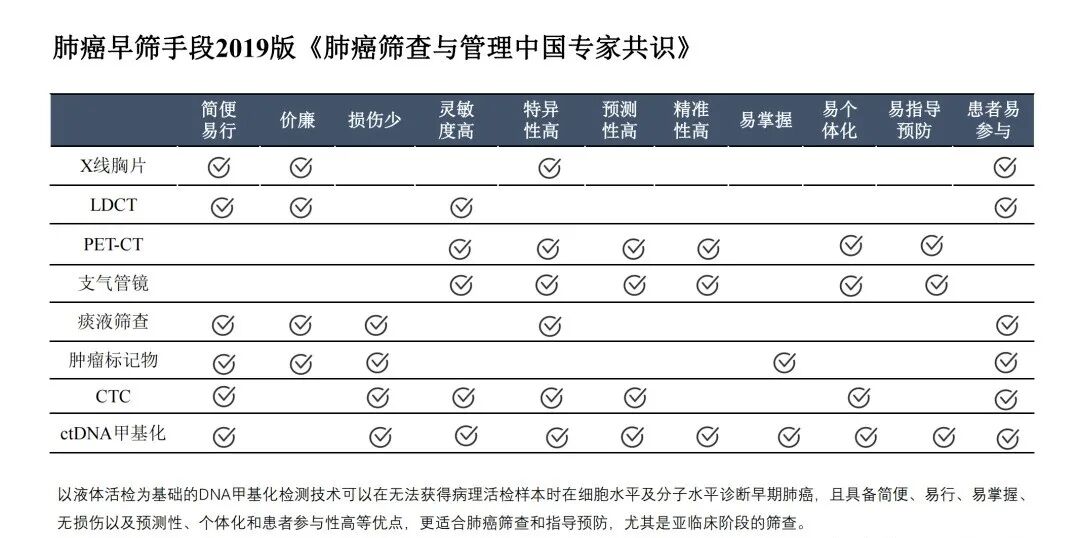 FISH怎么诊断CTC【SE-i·FISH-CTC超早期肿瘤筛查】年年体检却查出晚期癌症！90%的人防癌筛查都做错了​！_https://www.jmylbn.com_新闻资讯_第12张