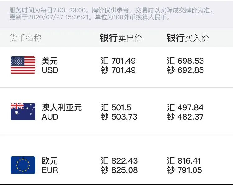 美元兑换澳币_澳元兑美元爱查网_美元兑澳币