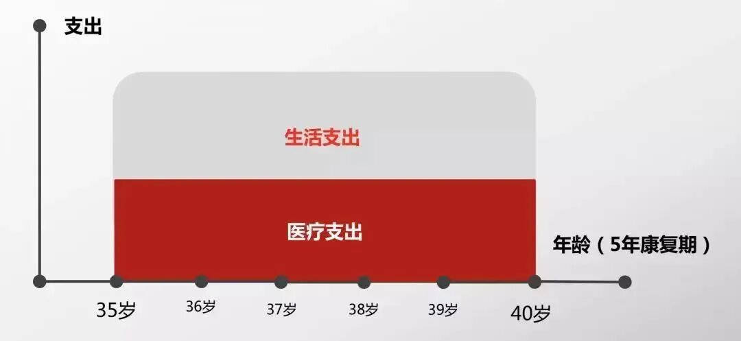 购买新加坡人寿险注意事项