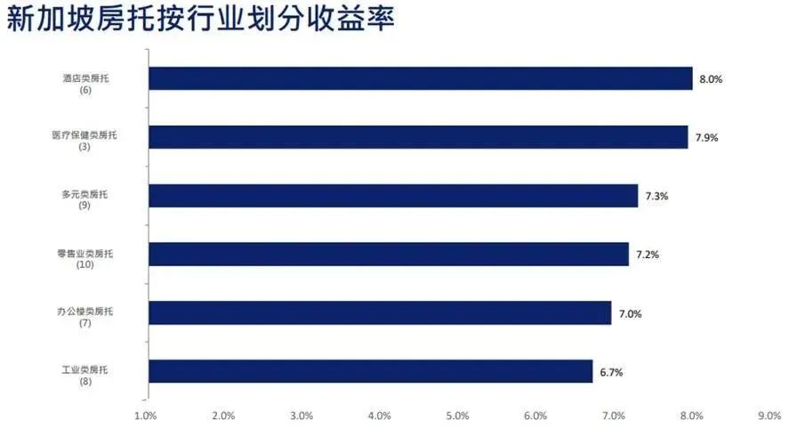 干货科普｜房地产投资信托基金REITs你了解吗？