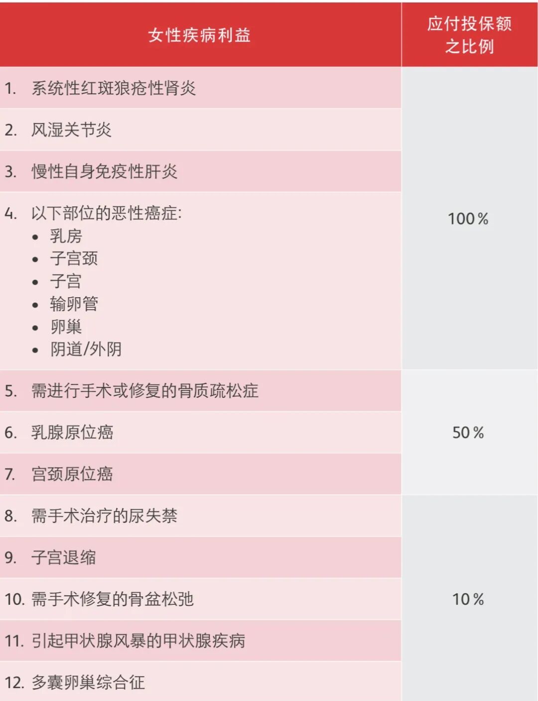 盘点新加坡女性可以购买的保险