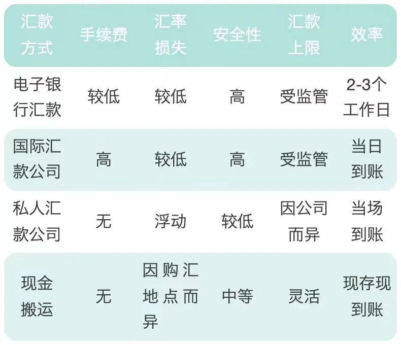 从中国向新加坡汇款都有哪些汇款方式？