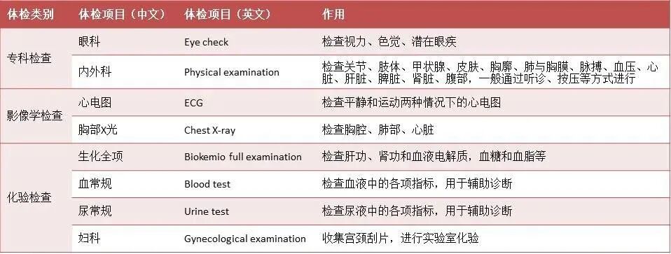 在新加坡体检都有哪些注意事项