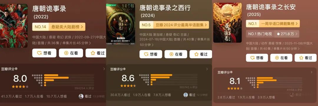 你为什么喜欢看唐诡