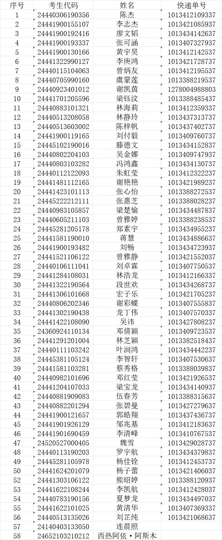 有：电话空号无人接听、地址不详目前已将无法投递通知书退回我校第二批