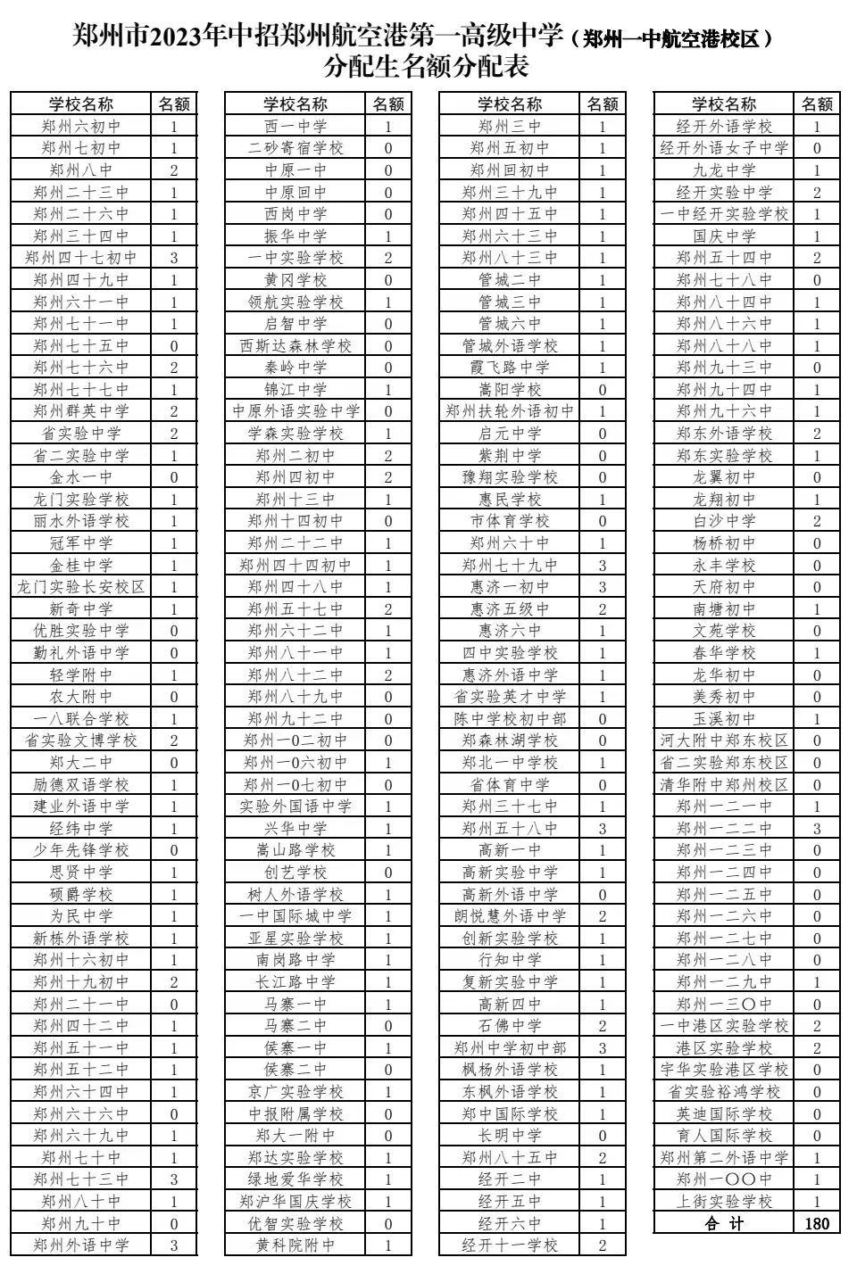 郑州工程技术分数线_郑州工程信息大学分数线_2023年郑州信息工程学校录取分数线