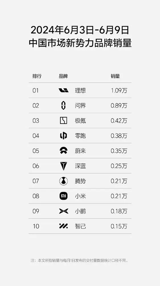 小米汽车销量连续下跌