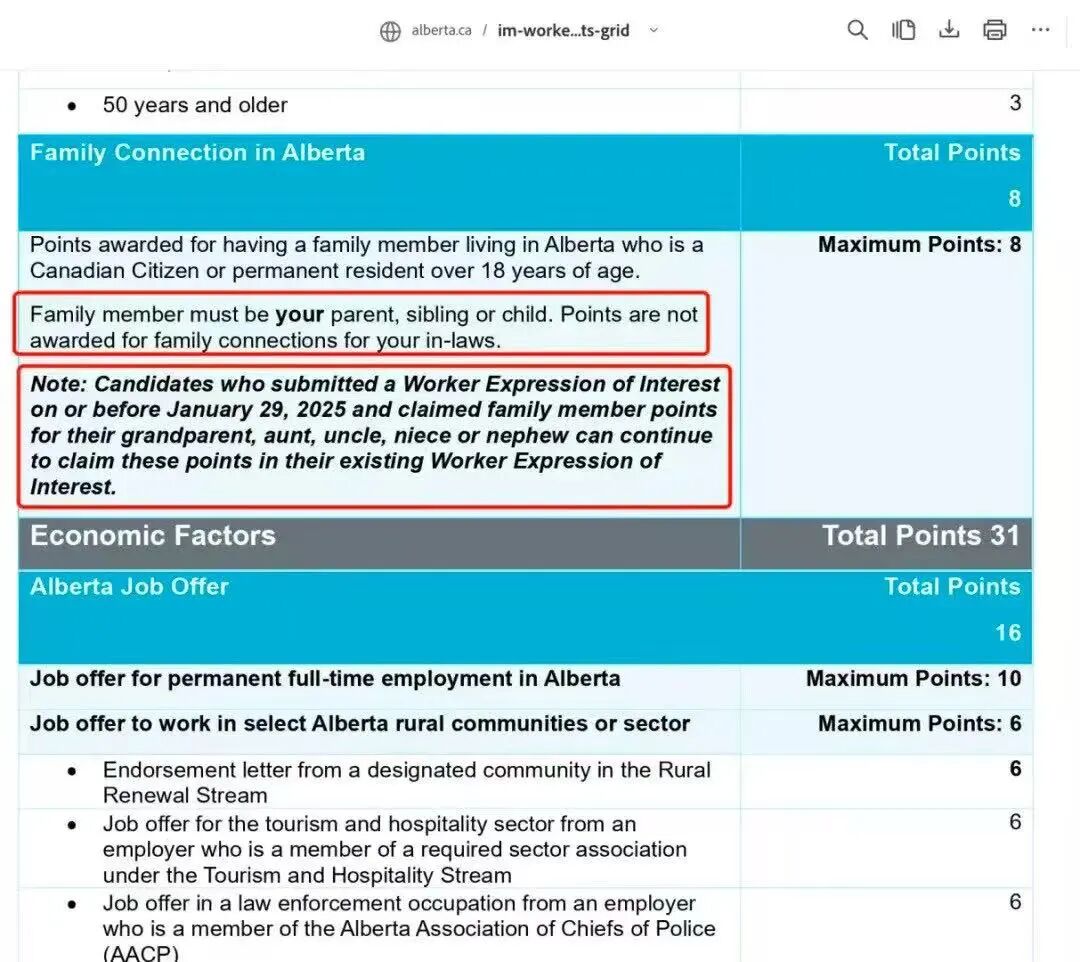 突发！阿省省提名新规则发布，亲属加分大幅收紧！中国申请人机会来了！