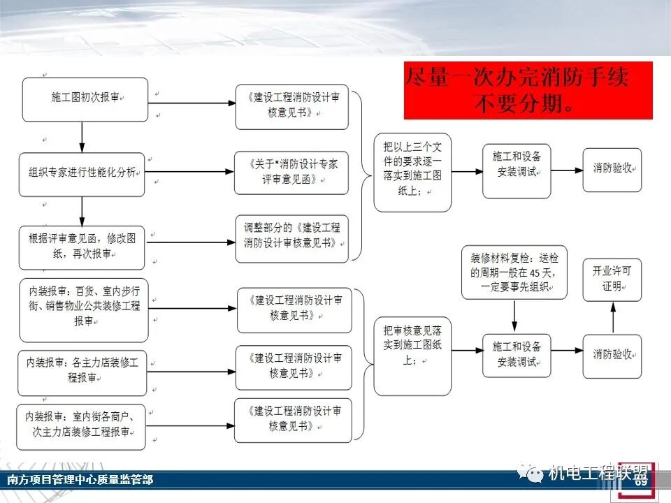 综合体机电消防施工及验收管控要点，27-80页PPT可下载！的图67