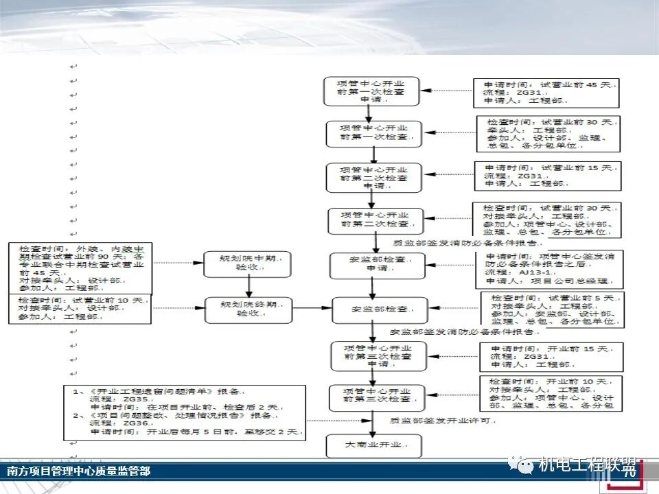 综合体机电消防施工及验收管控要点，27-80页PPT可下载！的图68
