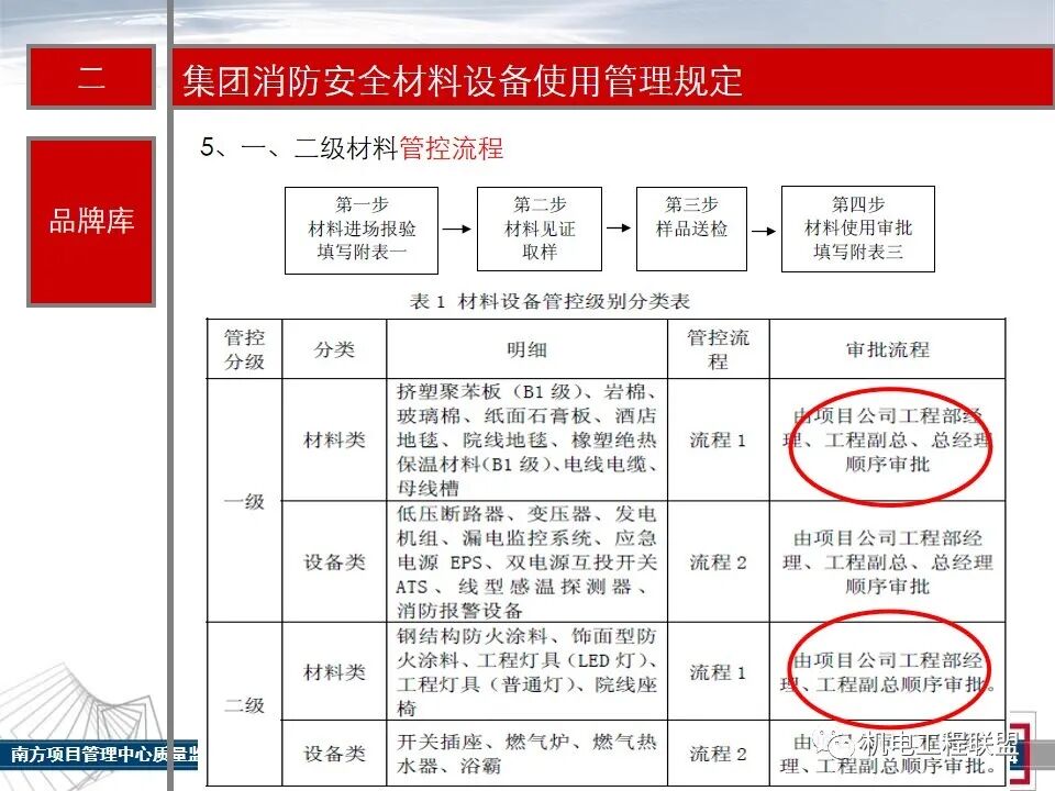 综合体机电消防施工及验收管控要点，27-80页PPT可下载！的图32