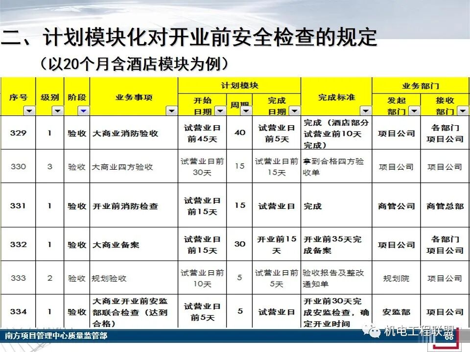 综合体机电消防施工及验收管控要点，27-80页PPT可下载！的图66