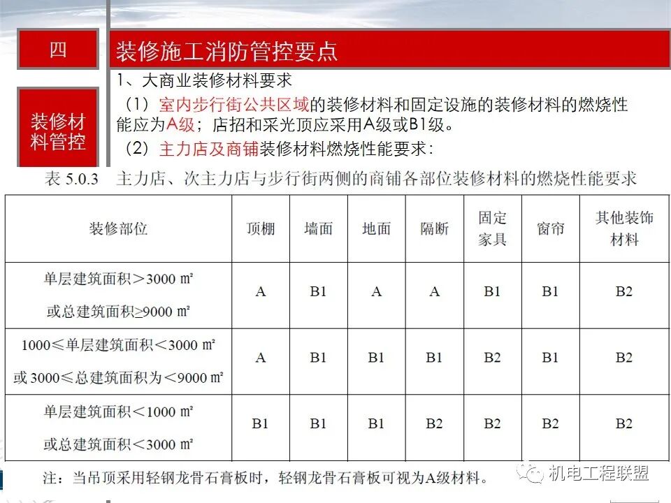 综合体机电消防施工及验收管控要点，27-80页PPT可下载！的图55