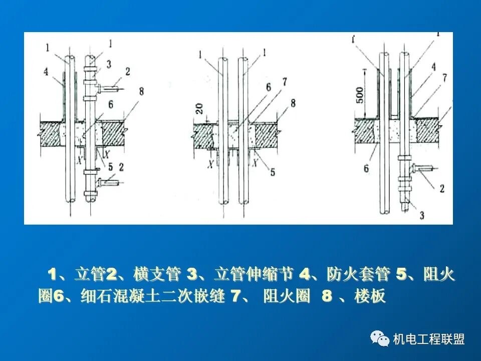 給排水、采暖及電氣工程質量通病防治措施，81頁PPT可下載！的圖27