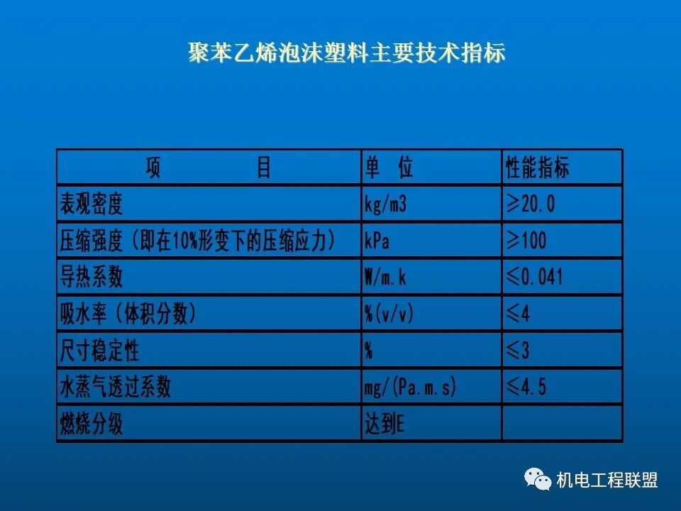 給排水、采暖及電氣工程質量通病防治措施，81頁PPT可下載！的圖38