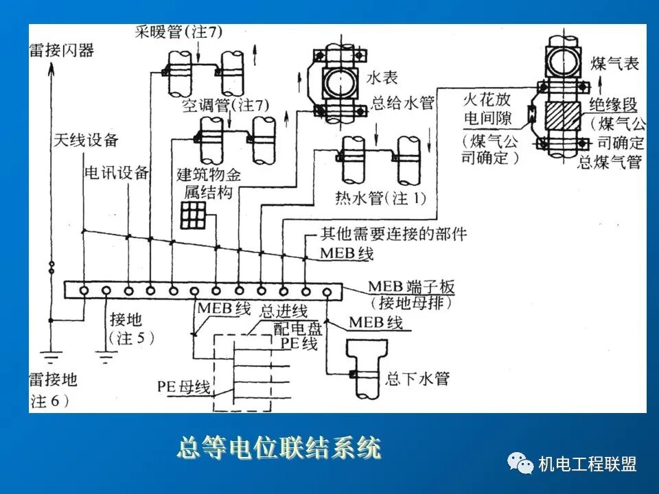 給排水、采暖及電氣工程質量通病防治措施，81頁PPT可下載！的圖69