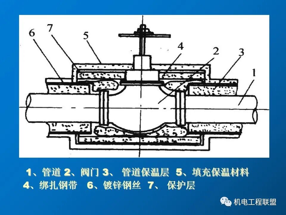 給排水、采暖及電氣工程質量通病防治措施，81頁PPT可下載！的圖34