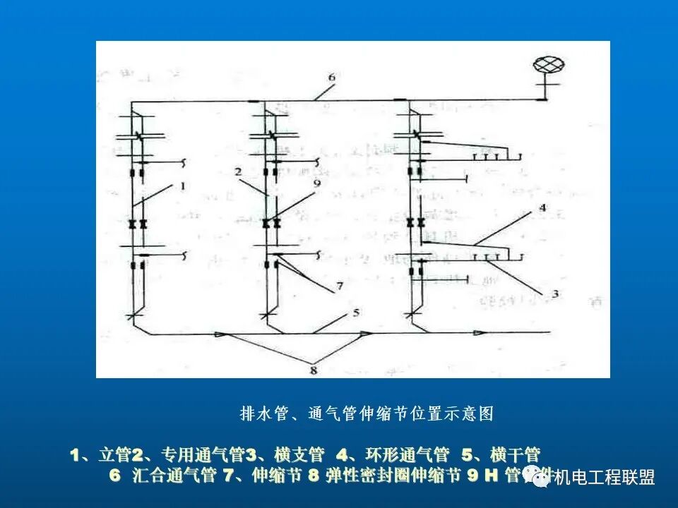 給排水、采暖及電氣工程質量通病防治措施，81頁PPT可下載！的圖23